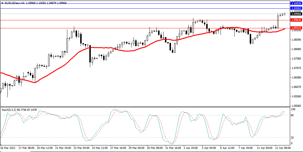 Market Analysis Articles April 13-Pic no.1