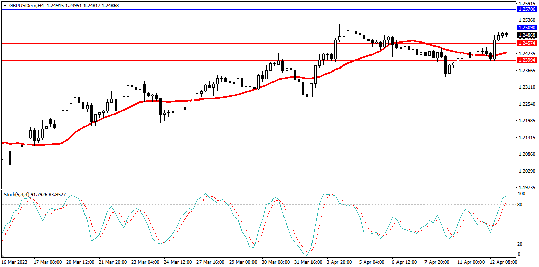 Market Analysis Articles April 13-Pic no.3