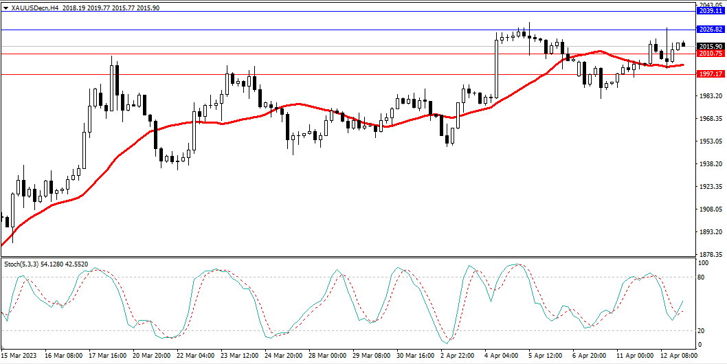 Market Analysis Articles April 13-Pic no.2