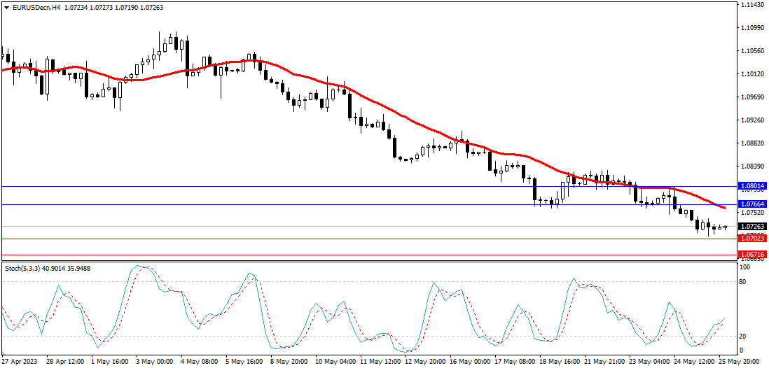 Market Analysis Articles May 26th-Pic no.1