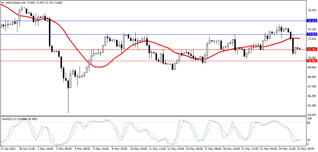 Market Analysis Articles May 26th-Pic no.5