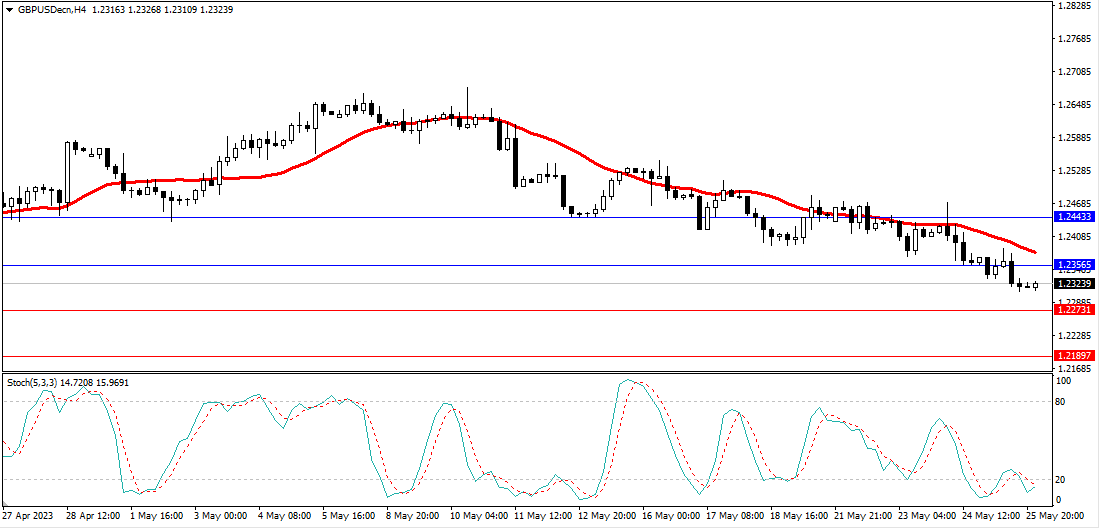Market Analysis Articles May 26th-Pic no.3