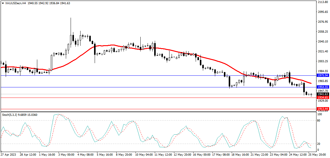 Market Analysis Articles May 26th-Pic no.2