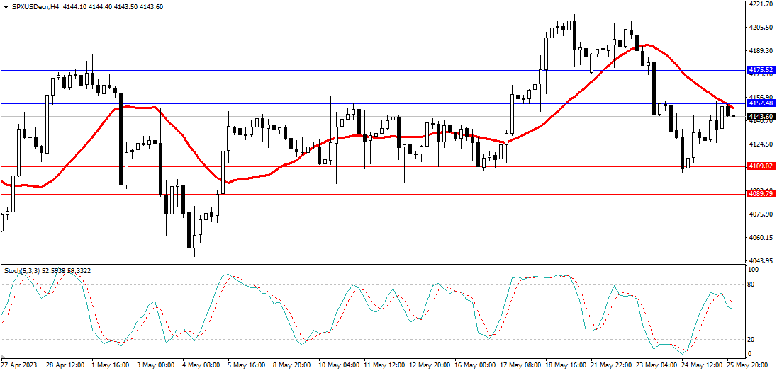 Market Analysis Articles May 26th-Pic no.4