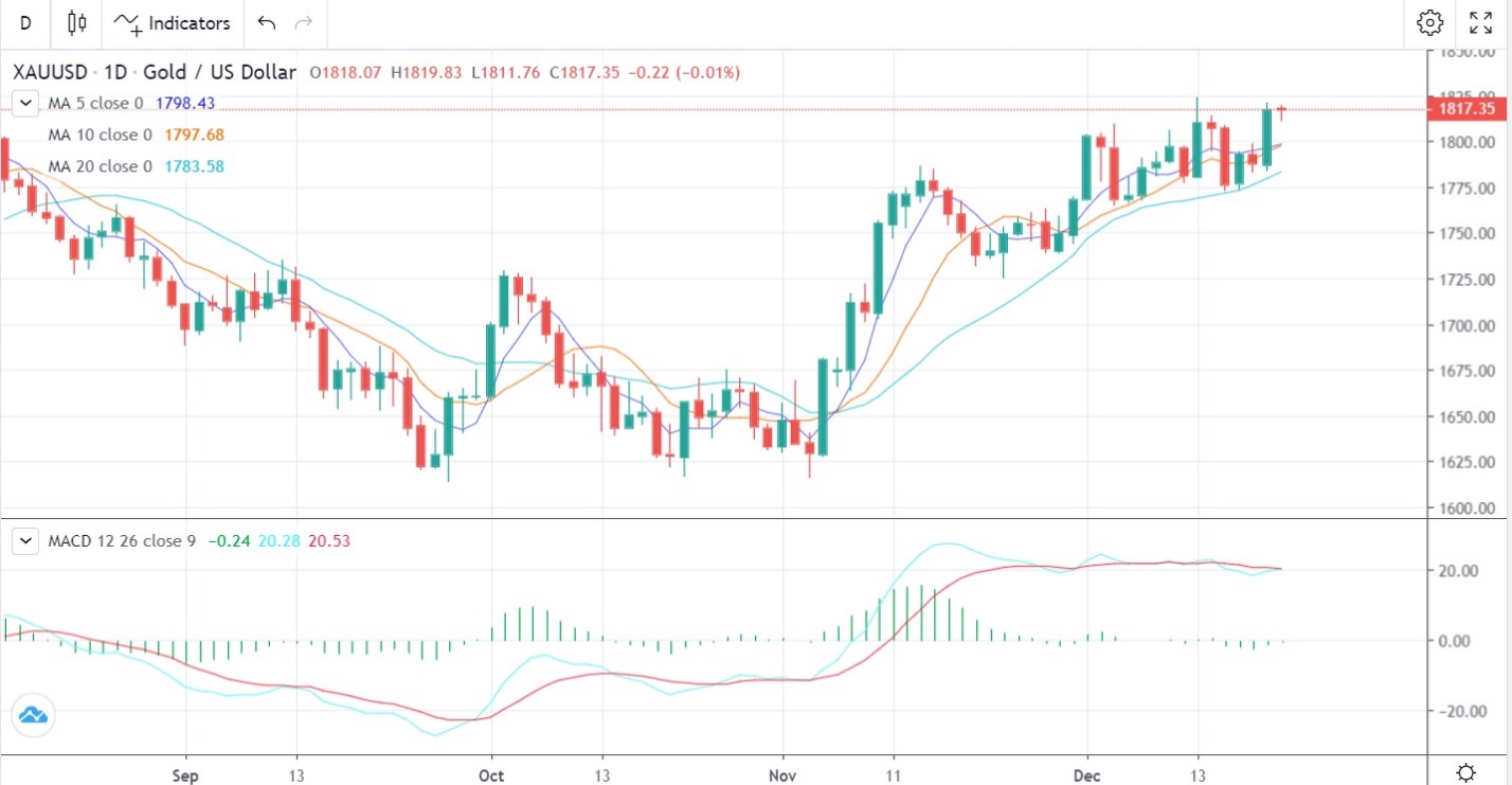 U.S. Initial Jobless Claims 22-12-2022-Pic no.2