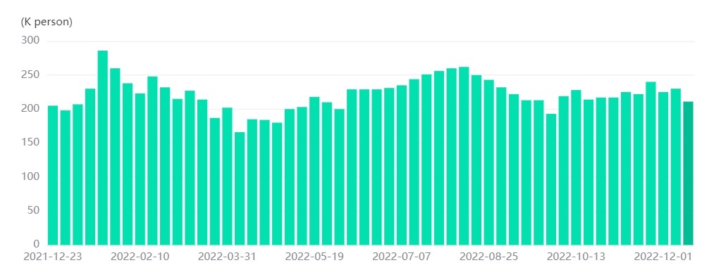 U.S. Initial Jobless Claims 22-12-2022-Pic no.1