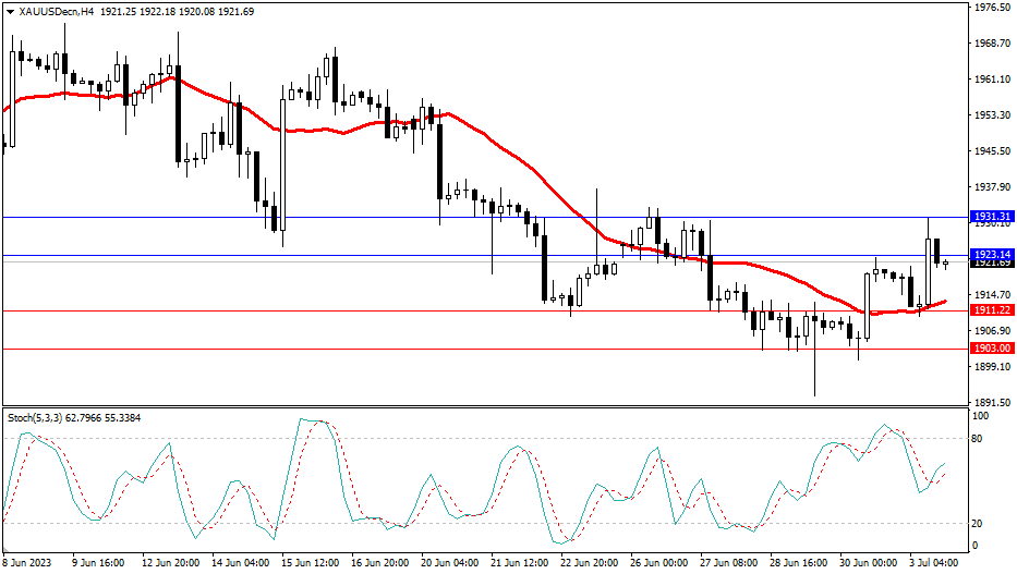 Market Analysis Articles July 4th-Pic no.2