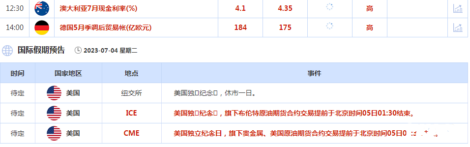 2023.7.4  亚盘视点-Pic no.1