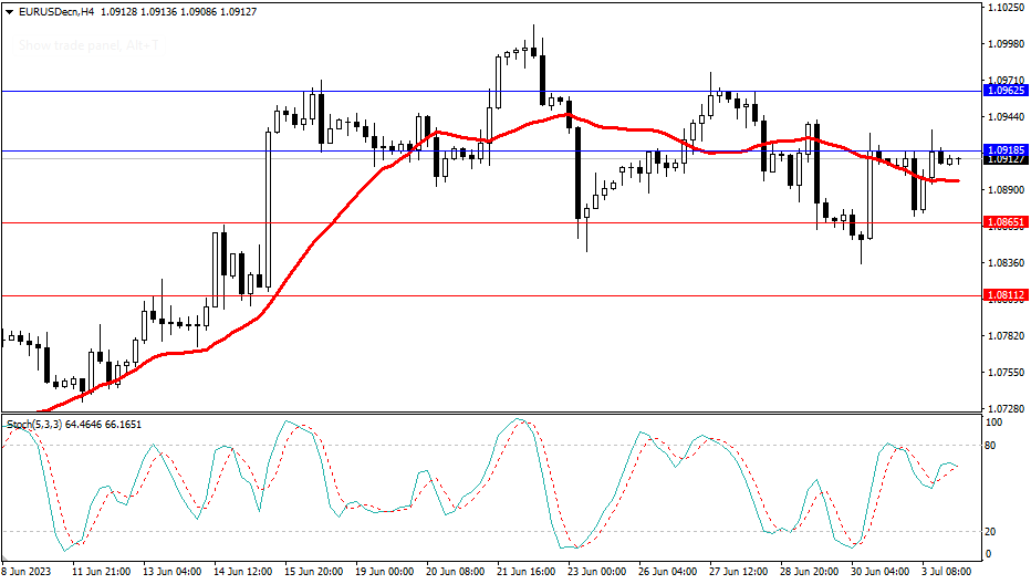 Market Analysis Articles July 4th-Pic no.1