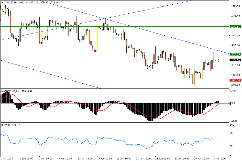 07/04 XAU/USD 上行遭遇双重顽阻,反弹进入决战阶段-Pic no.1