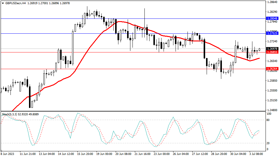 Market Analysis Articles July 4th-Pic no.3