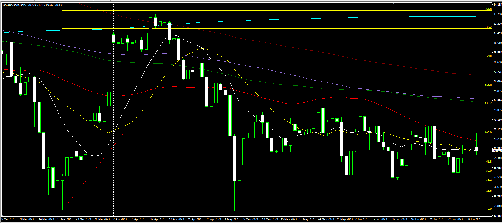 2023.7.4  亚盘视点-Pic no.4