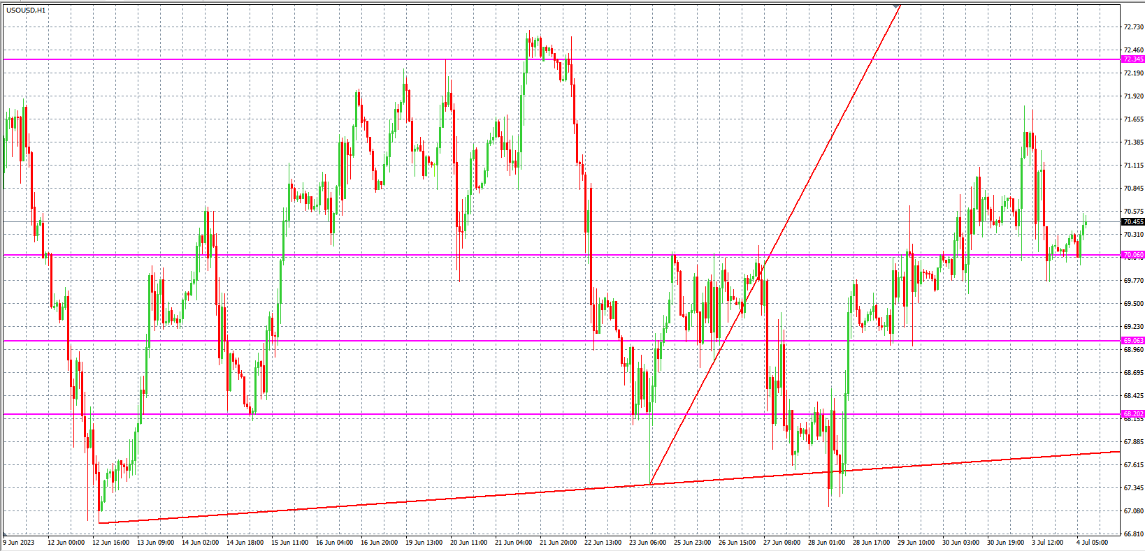 2023.7.4  欧盘 小时线级别 技术分析-Pic no.5