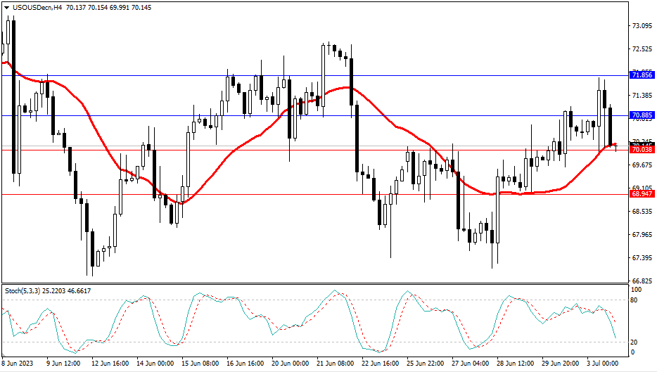 Market Analysis Articles July 4th-Pic no.5
