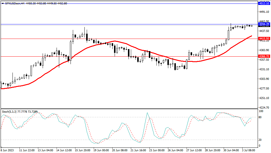 Market Analysis Articles July 4th-Pic no.4