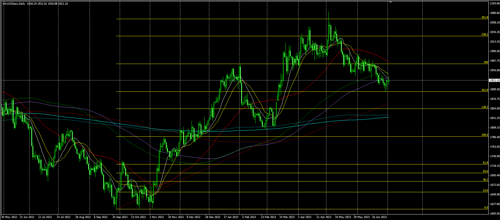 2023.7.4  亚盘视点-Pic no.2