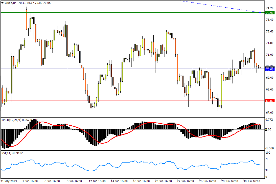 07/04 CRUDE 70关口激战正酣，延续宽幅震荡格局-Pic no.1