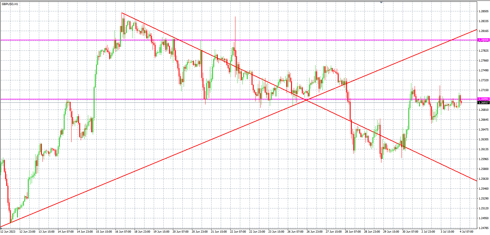 2023.7.4  欧盘 小时线级别 技术分析-Pic no.3