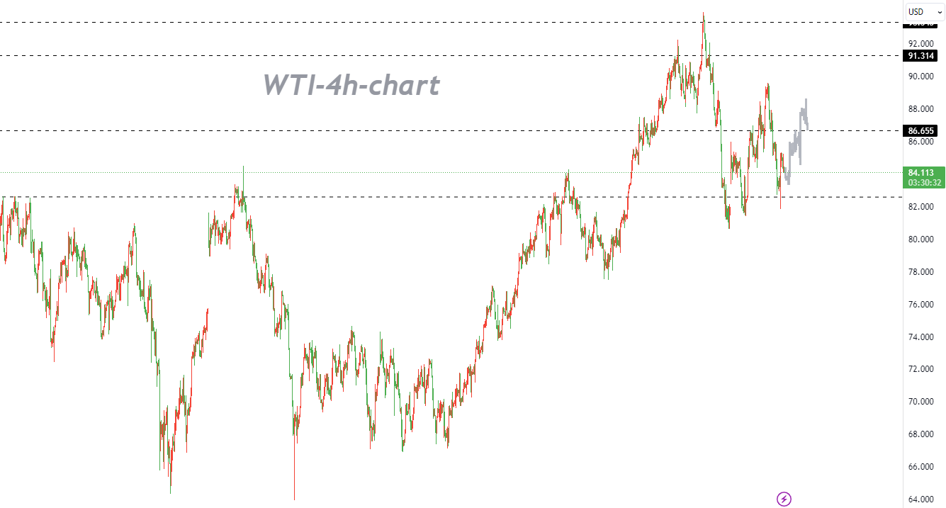 10/26  WTI：震荡走高后回落符合预期，继续给予买入评级-Pic no.1