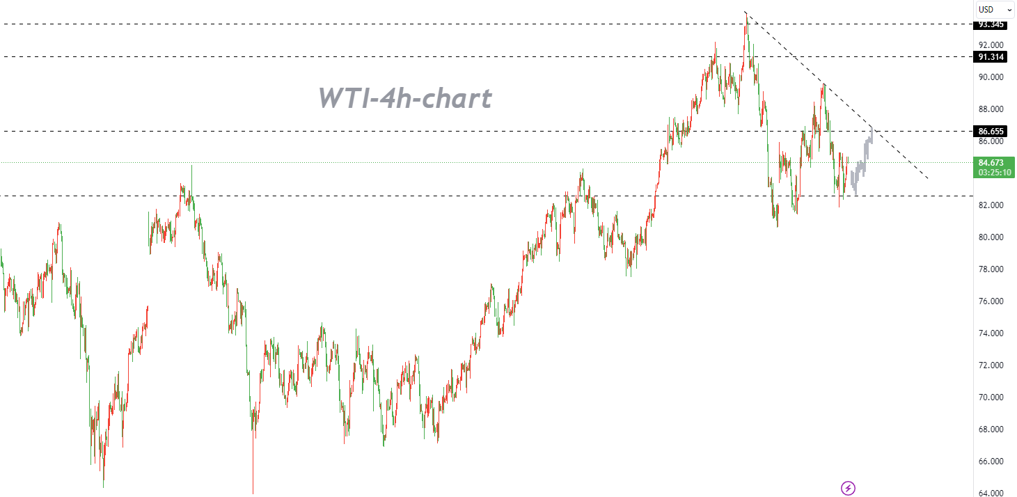 10/27 WTI: Fundamentals Take a Backseat as Expectations of War Premium Gradually Dissipate-Pic no.1