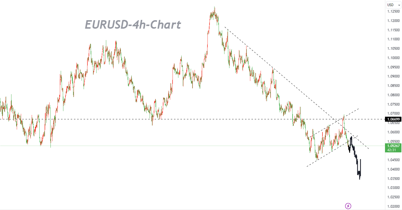 10/26  EURUSD: Significant Market Correction Yet to Confirm Bearish Bias, Focus on Buying Low and Se-Pic no.1