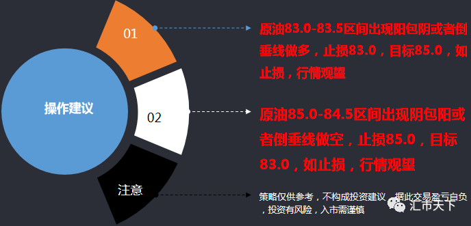 10/27 油价日线再次上涨破短期均线支撑，中短期均线都出现了拐头迹象-Pic no.3