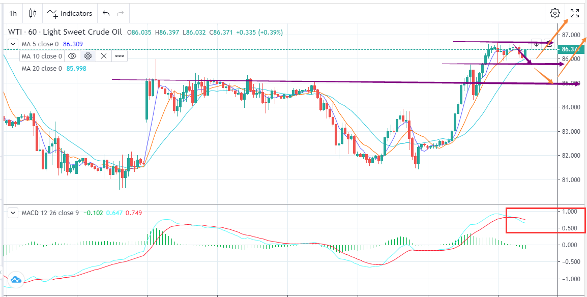 地缘冲突升级，油价再次冲高(10月16日)-Pic no.1