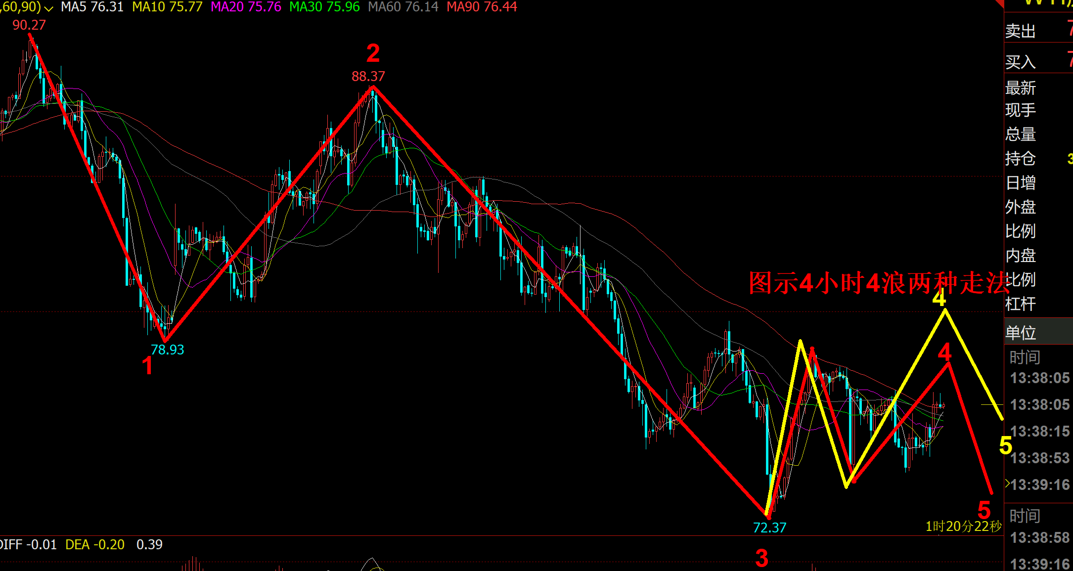 11/29 CRUDE 交易迷茫时就高抛低吸，时刻关注欧佩克-Pic no.1