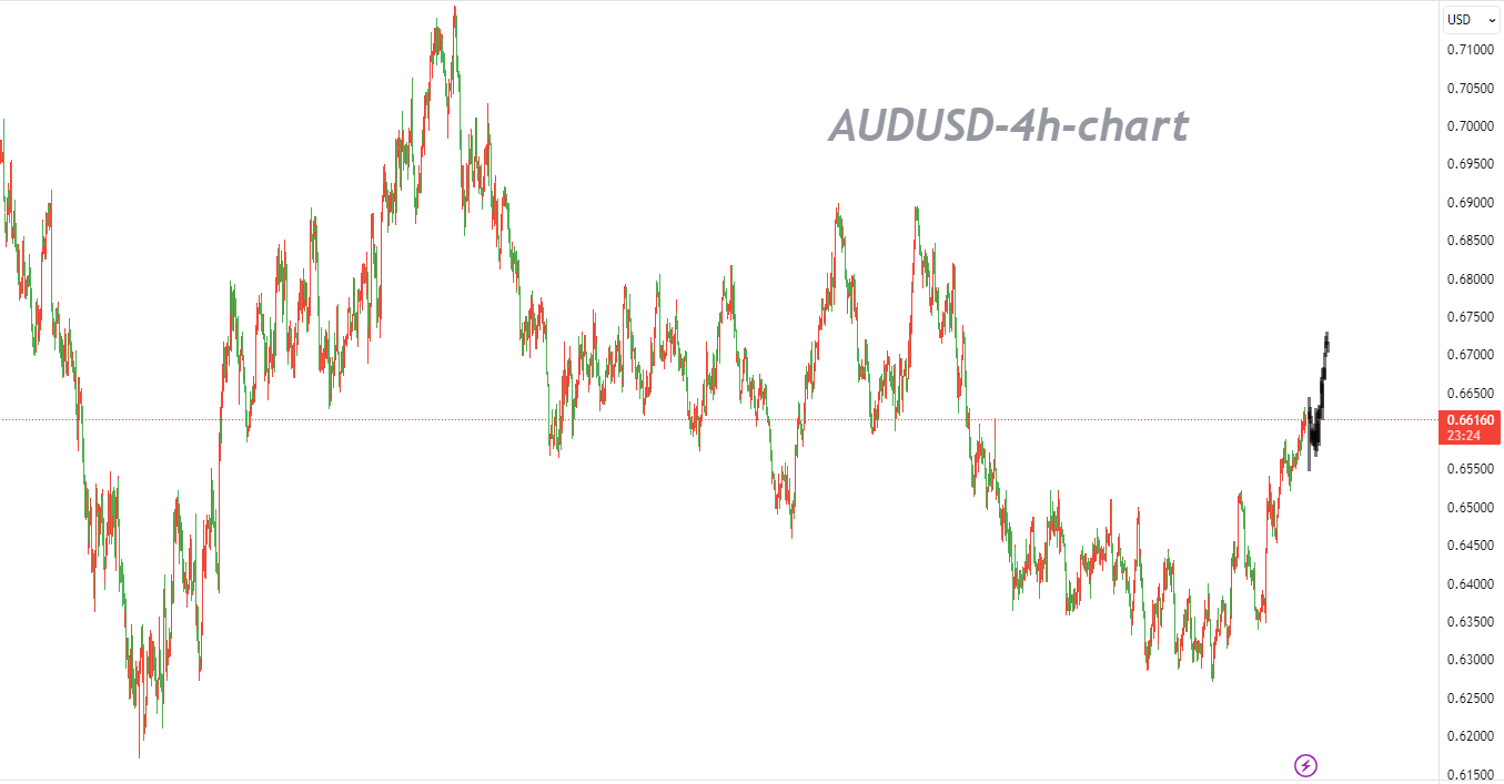 11/28 AUDUSD：聚焦澳大利亚10月CPI年率-Pic no.1
