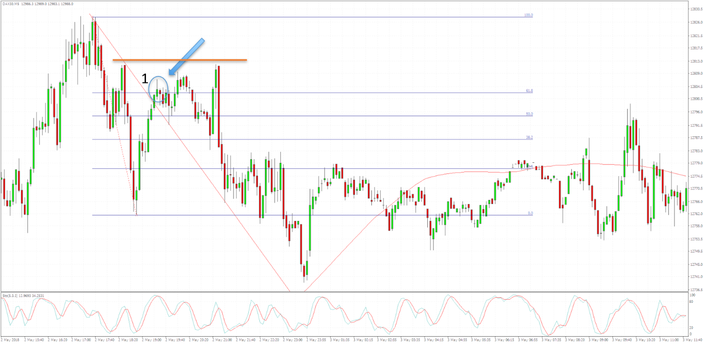 The 5 biggest mistakes that even experienced traders make again and again - and how to avoid them-صورة 4