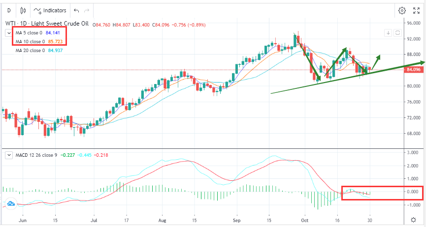 冲突未止，油价难跌(10月30日)-Pic no.1
