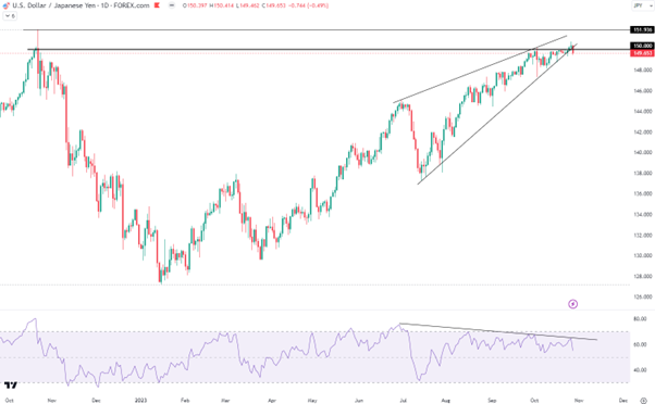 10/30 本周市场展望：美联储决议携手非农！黄金2000只是起点？-Pic no.5