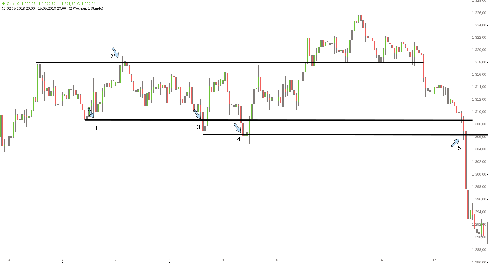 The 5 biggest mistakes that even experienced traders make again and again - and how to avoid them-صورة 1