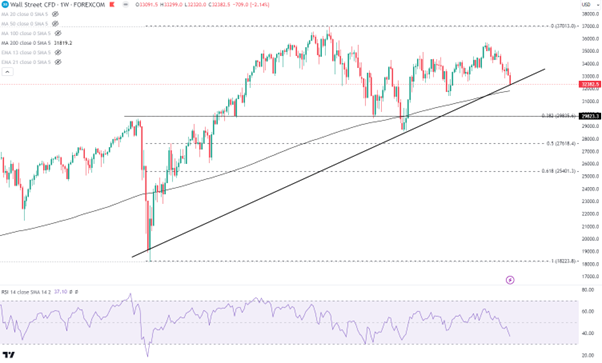 10/30 本周市场展望：美联储决议携手非农！黄金2000只是起点？-Pic no.4