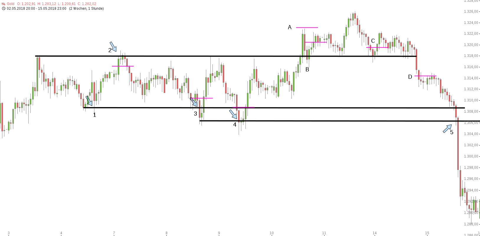 The 5 biggest mistakes that even experienced traders make again and again - and how to avoid them-صورة 2