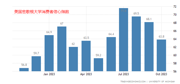 10/30 本周市场展望：美联储决议携手非农！黄金2000只是起点？-Pic no.1