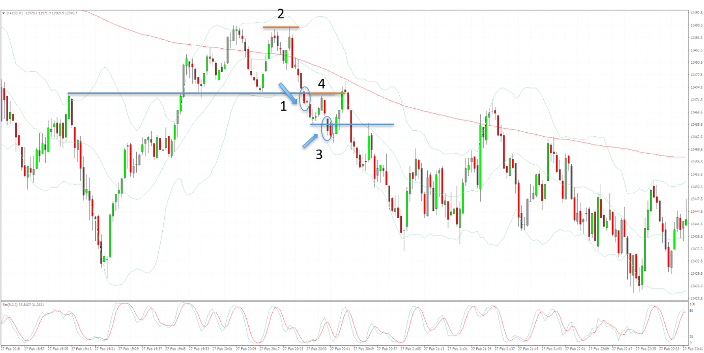 The 5 biggest mistakes that even experienced traders make again and again - and how to avoid them-صورة 3