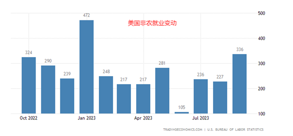 10/30 本周市场展望：美联储决议携手非农！黄金2000只是起点？-Pic no.2