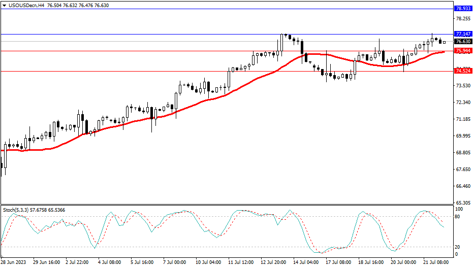 2023.7.24  市场分析-第5张图