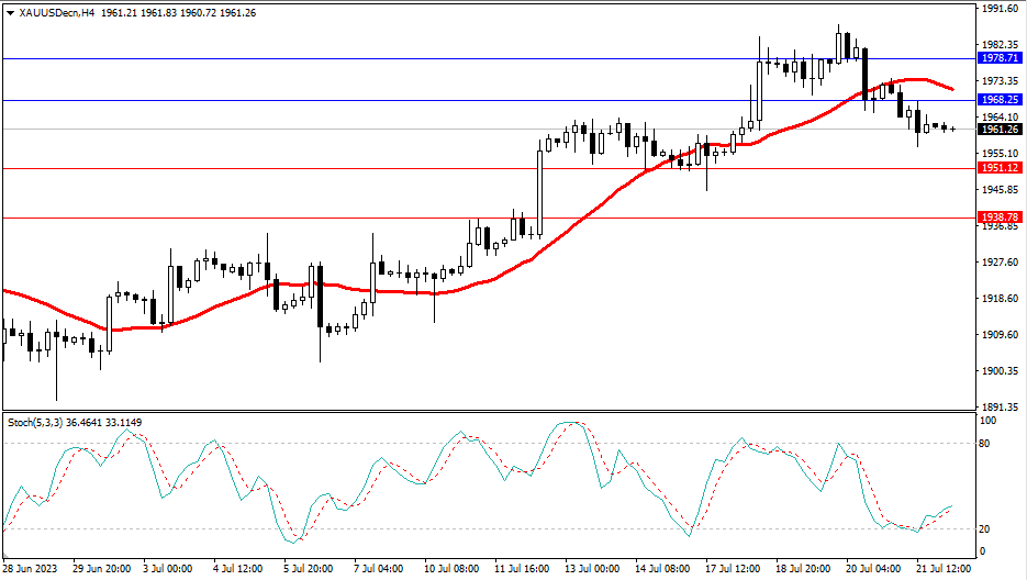 2023.7.24  市场分析-第2张图