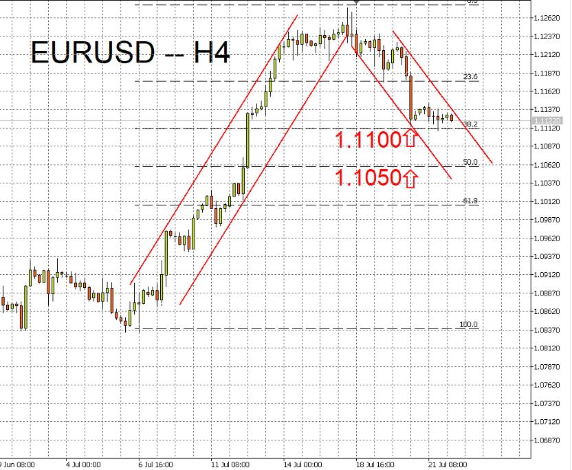 07/24 外汇市场一周走势回顾与展望-Pic no.1