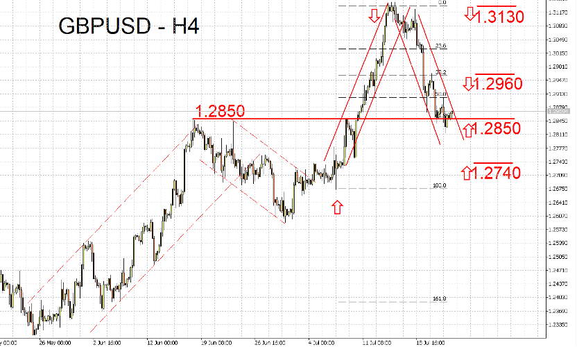 07/24 外汇市场一周走势回顾与展望-Pic no.2