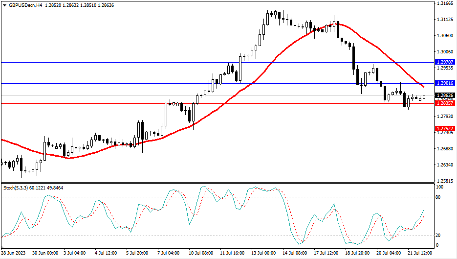2023.7.24  市场分析-第3张图