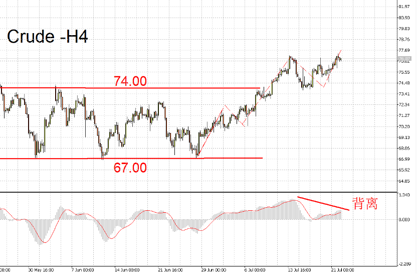07/24 外汇市场一周走势回顾与展望-Pic no.4