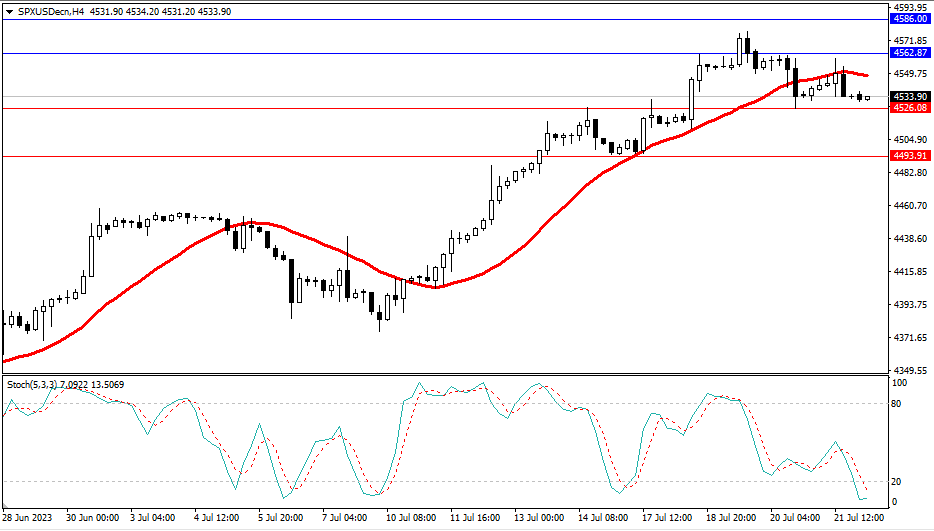 2023.7.24  市场分析-第4张图