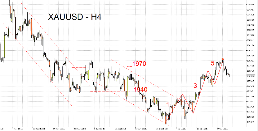 07/24 外汇市场一周走势回顾与展望-Pic no.3