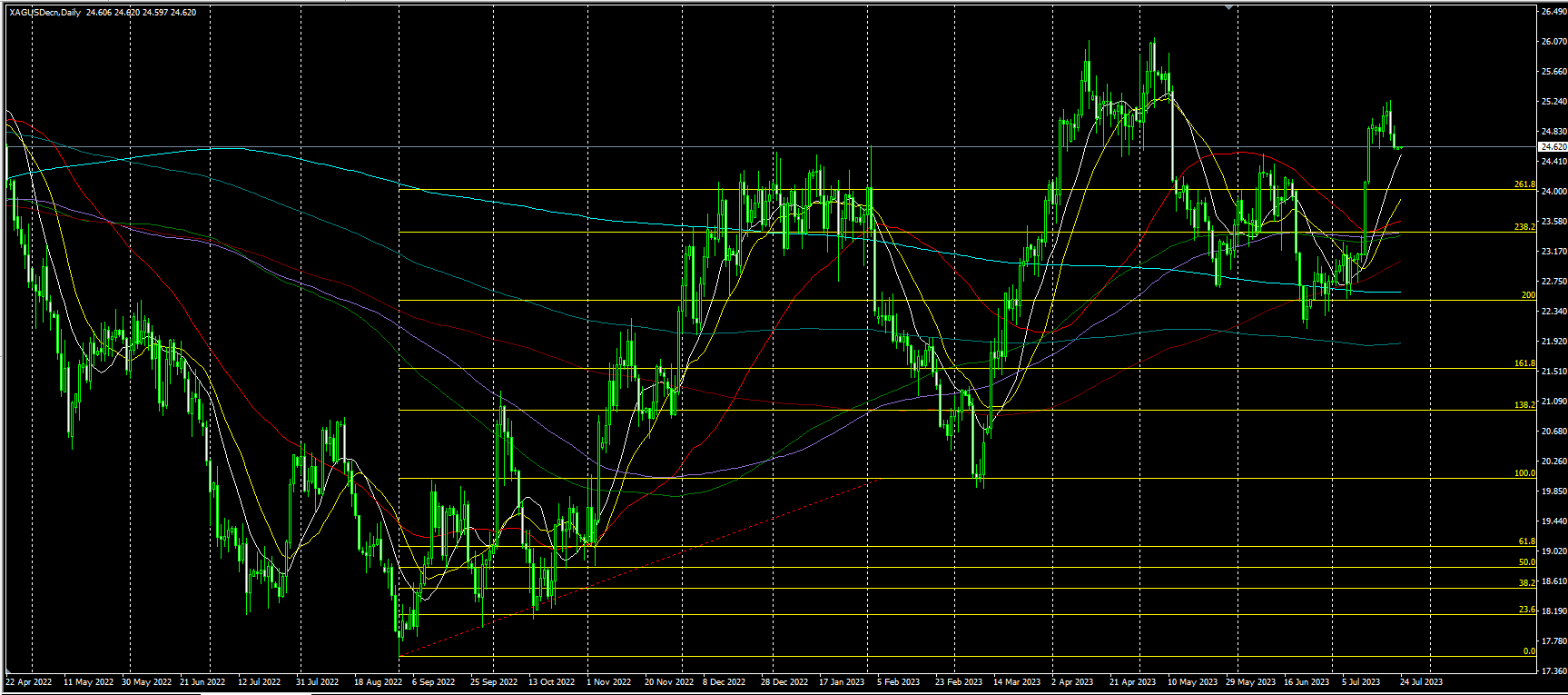 2023.7.24  亚盘视点-Pic no.3