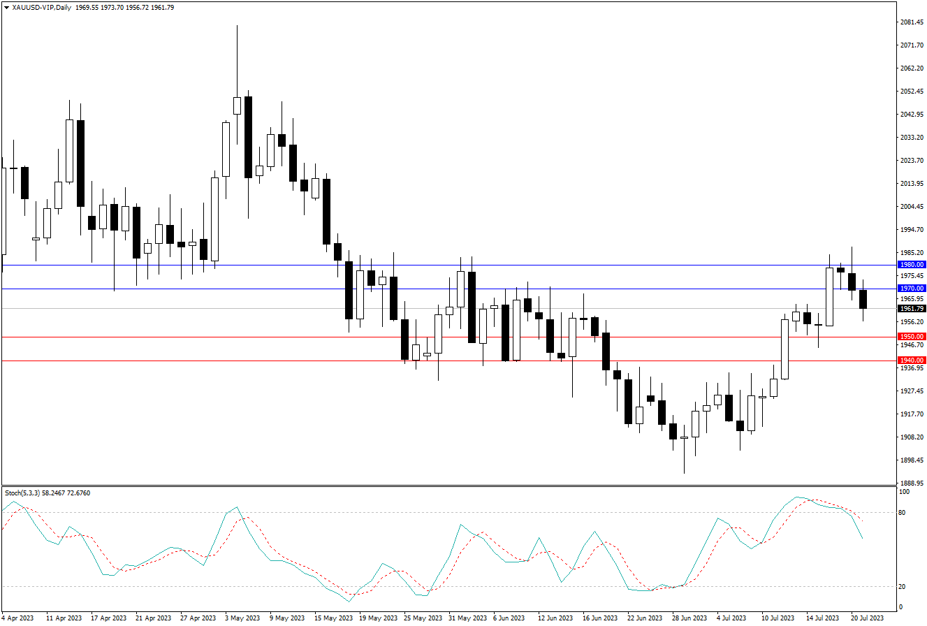 2023.7.24  周线级别市场分析 by Franky-第8张图
