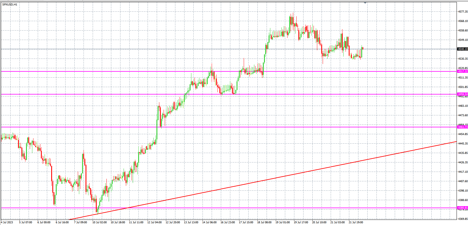 2023.7.24  欧盘 小时线级别 技术分析-Pic no.4