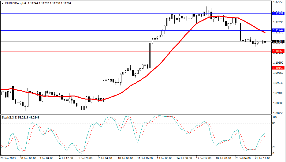 2023.7.24  市场分析-第1张图